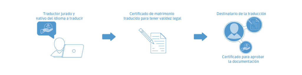 Traducción Jurada Empresas Servicios de traductor jurado