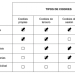 Política de cookies