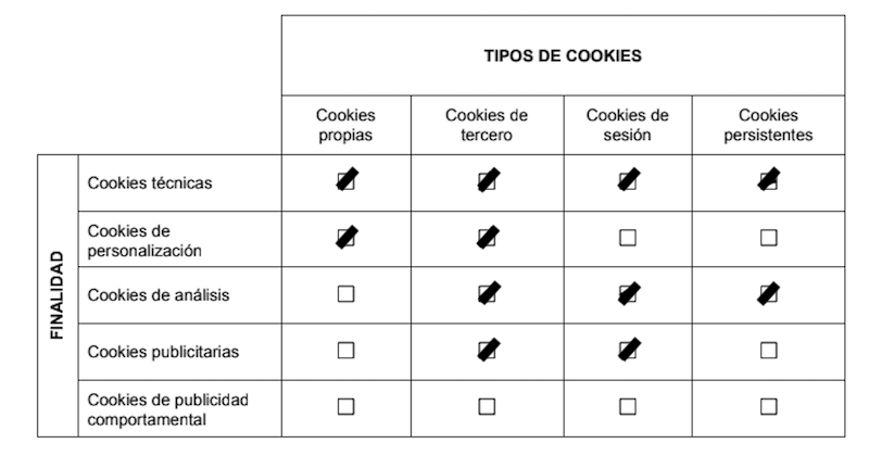 Cookies VO
