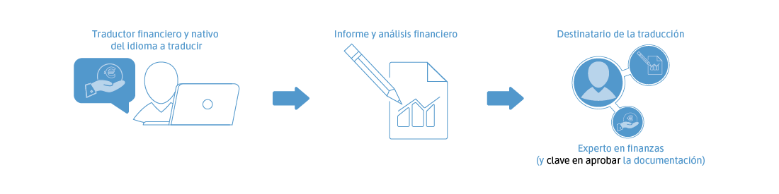 Traductor Catalán Español - Servicio de Traducción Profesional